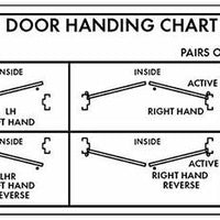 Handing Chart