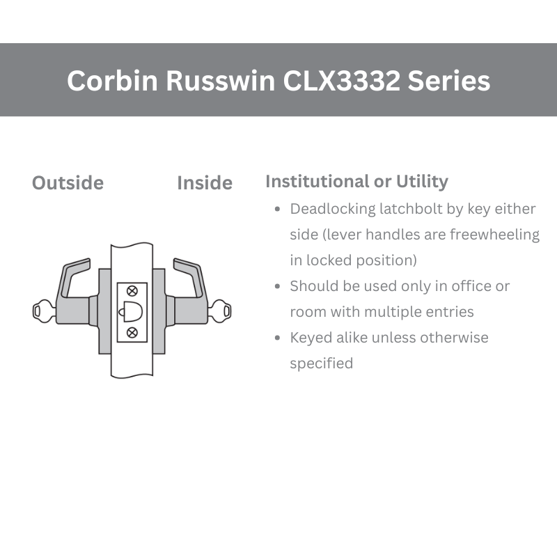 CLX3332Series