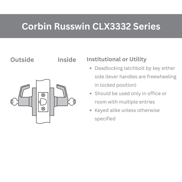 CLX3332Series