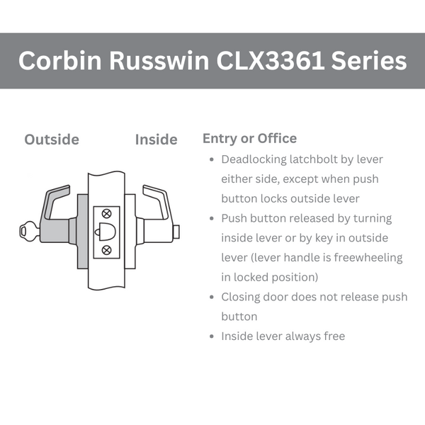 CLX3361Series