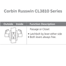CorbinRusswinCL3810Series