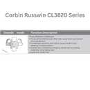 CorbinRusswinCL3820Series