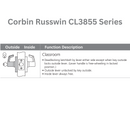 CorbinRusswinCL3855Series