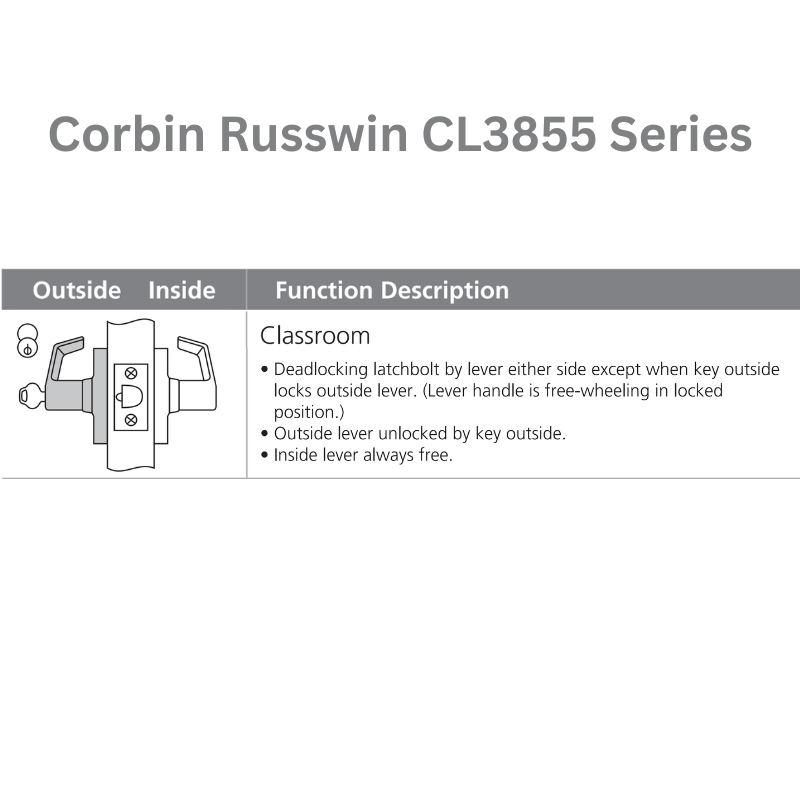 CorbinRusswinCL3855Series