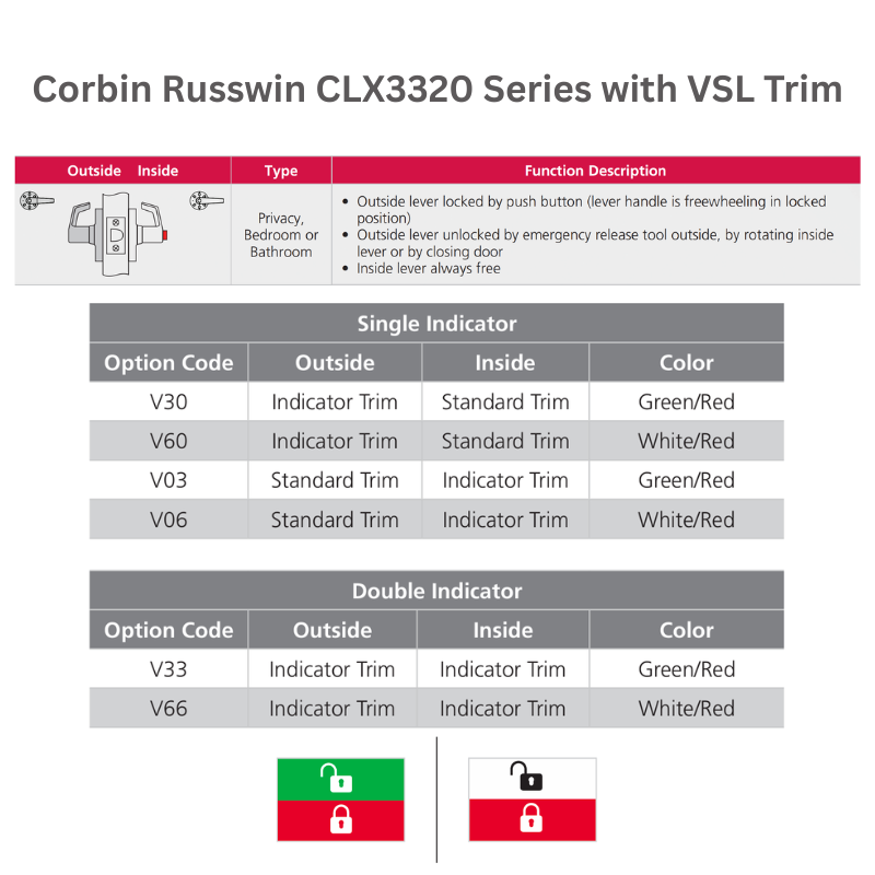 CorbinRusswinCLX3320 with VSL