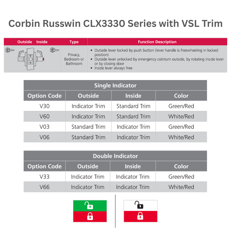 CorbinRusswinCLX3330 With VSL Trim