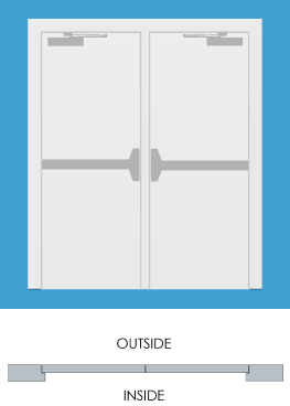 Exit Device Handing Chart Door Handing Guide