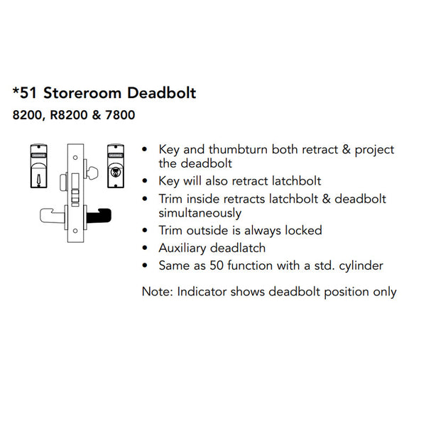 Sargent 51 Function Chart