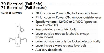 Sargent 8270-BHW-24VDC-US32D-LC Behavioral Health Electrified Mortise Lock, BHW Trim, Fail Safe 24VDC, Less Cylinder, Satin Stainless Steel