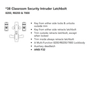 Sargent 8238-BHW-US32D-LC Behavioral Health Mortise Lock, Classroom Security Intruder Latchbolt Function, BHW Trim, Less Cylinder, Satin Stainless Steel