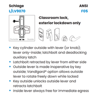 Schlage L283-133 Lock Case, For L9050/60/66/70/71 Series Mortise Locks