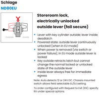 Schlage ND80EU electrified storeroom cylindrical lock