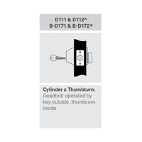 AccentraD111/D112 Function Chart