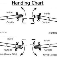 Townsteel MRX-S-L-15 Anti-Ligature